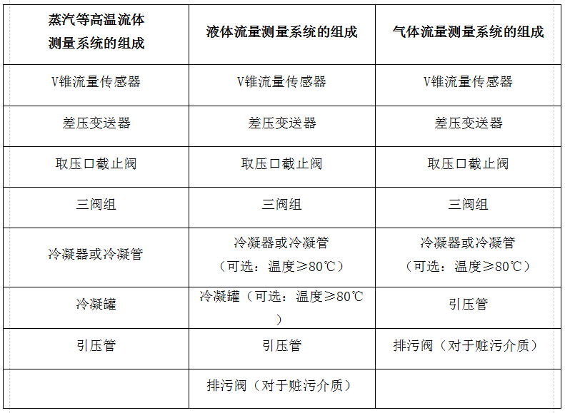 廢氣流量計(jì)配置說明