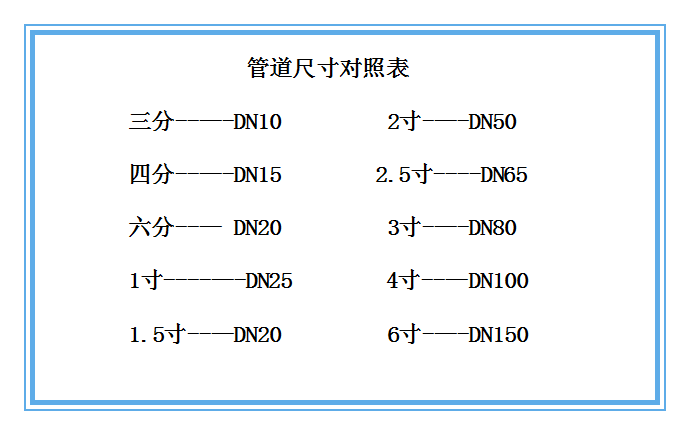 橢圓齒輪流量計回零型管道尺寸