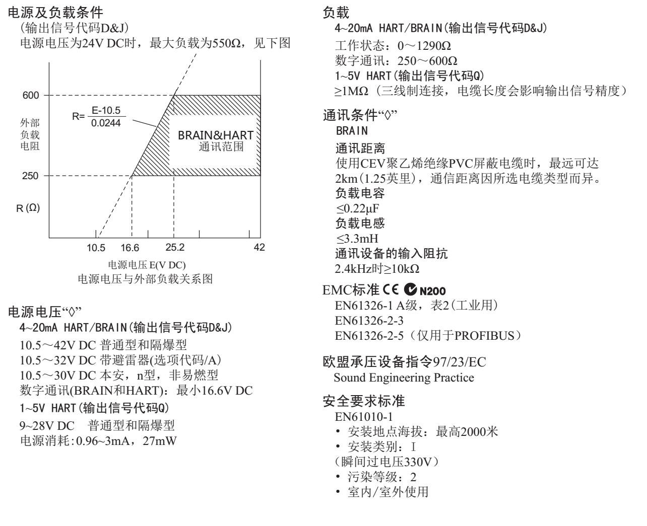 EJA118E隔膜密封式壓力變送器電源及負載條件