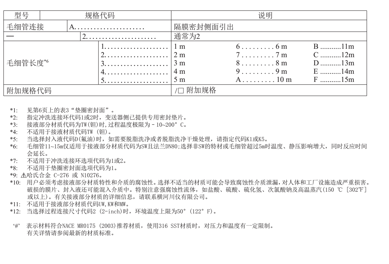 EJA118E隔膜密封式壓力變送器選型說明